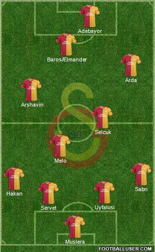 Galatasaray SK Formation 2011