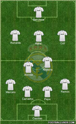 Real Madrid C.F. Formation 2011
