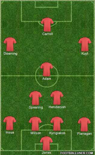 Champions League Team Formation 2011