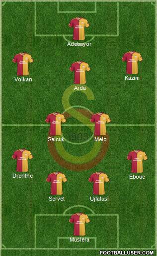 Galatasaray SK Formation 2011