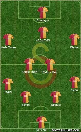 Galatasaray SK Formation 2011