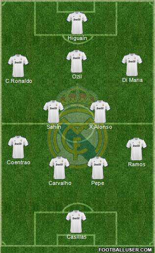 Real Madrid C.F. Formation 2011
