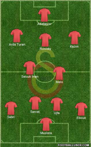 Galatasaray SK Formation 2011