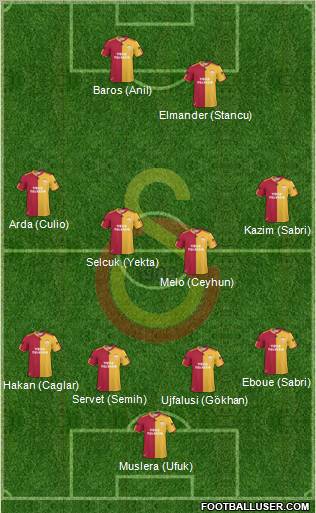 Galatasaray SK Formation 2011