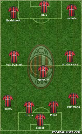 A.C. Milan Formation 2011