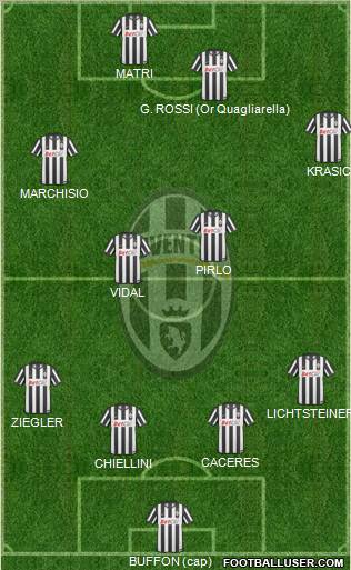 Juventus Formation 2011