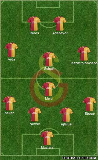 Galatasaray SK Formation 2011