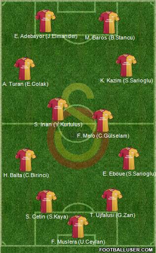Galatasaray SK Formation 2011
