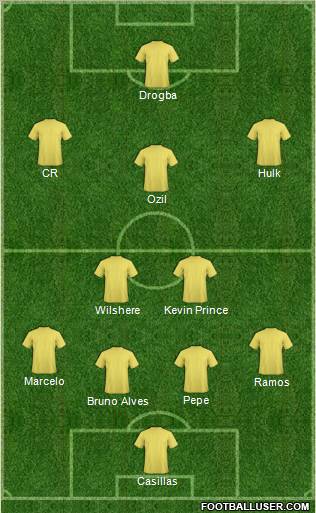 Dream Team Formation 2011