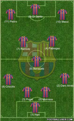 F.C. Barcelona Formation 2011
