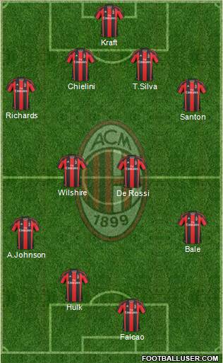 A.C. Milan Formation 2011