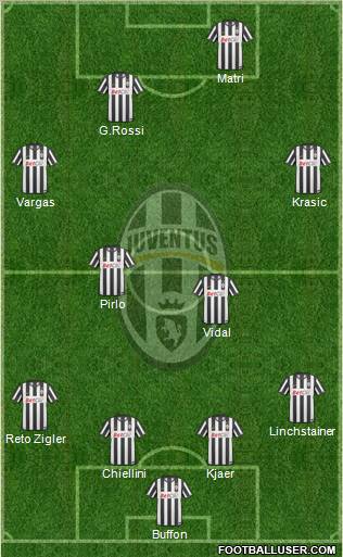 Juventus Formation 2011