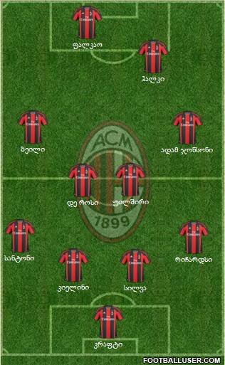 A.C. Milan Formation 2011