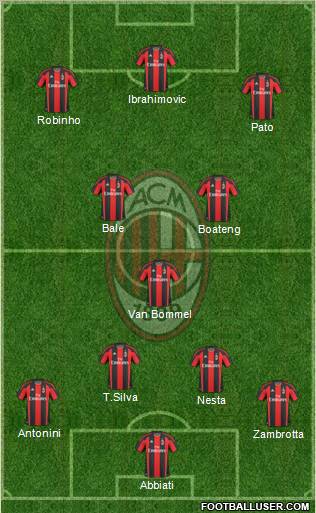 A.C. Milan Formation 2011