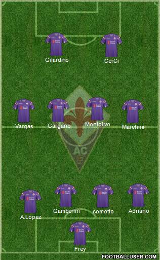 Fiorentina Formation 2011