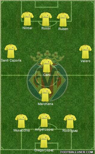Villarreal C.F., S.A.D. Formation 2011