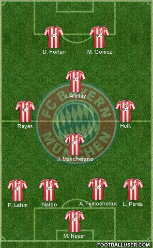 FC Bayern München Formation 2011