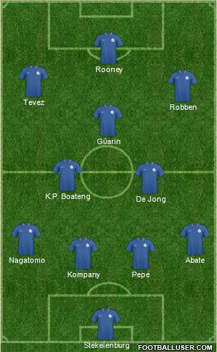 India 4-4-2 football formation