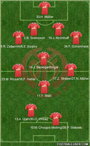 1.FSV Mainz 05 Formation 2011