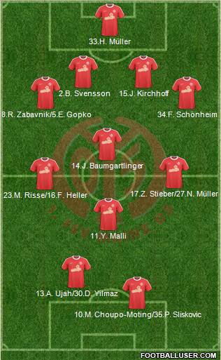 1.FSV Mainz 05 4-4-2 football formation