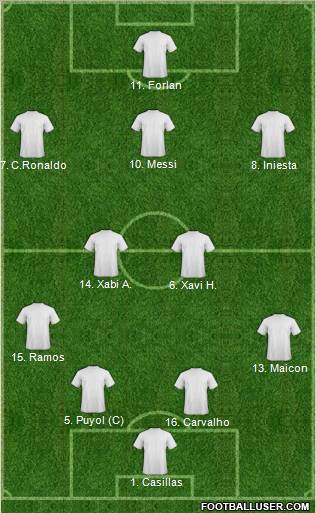 World Cup 2010 Team Formation 2011
