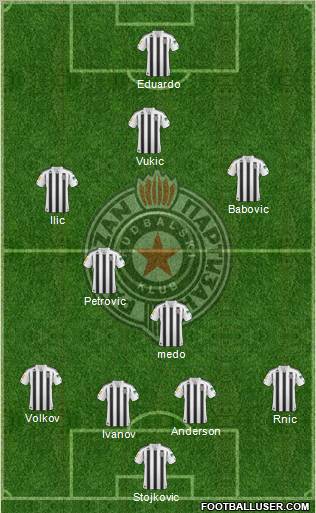 FK Partizan Beograd Formation 2011