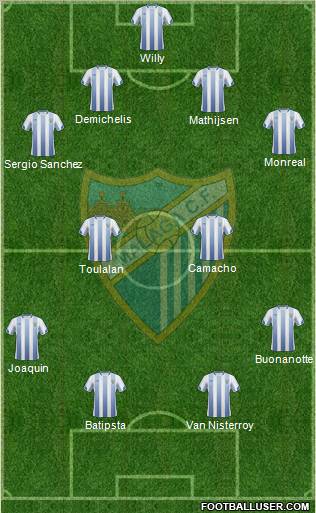 Málaga C.F., S.A.D. Formation 2011