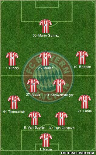 FC Bayern München Formation 2011