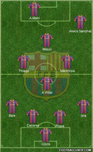 F.C. Barcelona Formation 2011