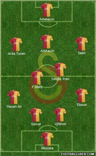 Galatasaray SK Formation 2011
