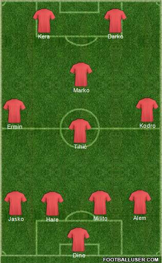Dream Team Formation 2011