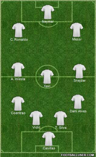 Dream Team Formation 2011