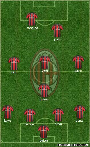 A.C. Milan Formation 2011