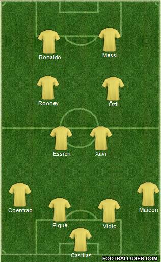 Dream Team Formation 2011