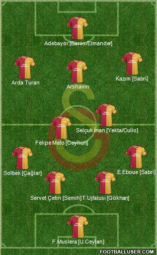 Galatasaray SK Formation 2011