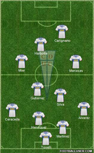 CD Universidad Católica Formation 2011