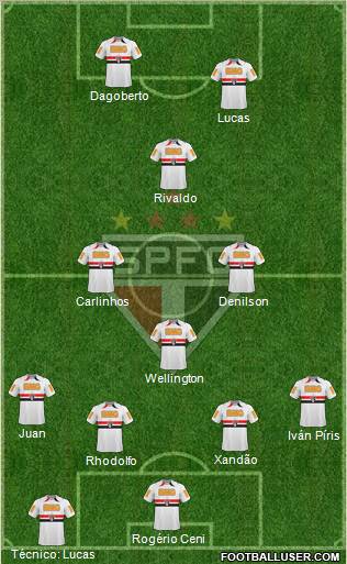 São Paulo FC Formation 2011