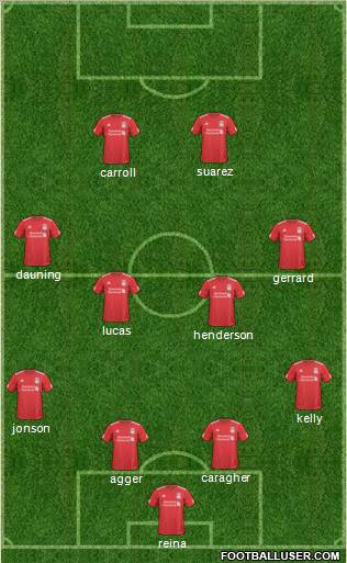 Liverpool Formation 2011