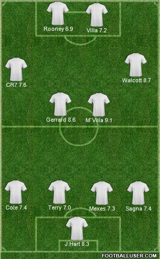 Championship Manager Team Formation 2011