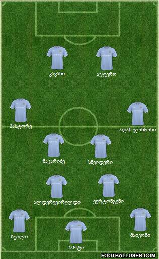 Manchester City Formation 2011