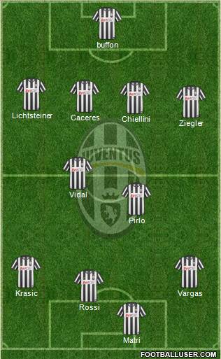 Juventus Formation 2011
