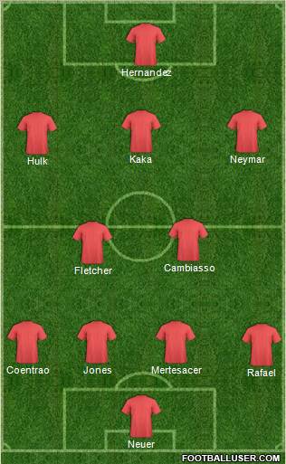 Dream Team Formation 2011
