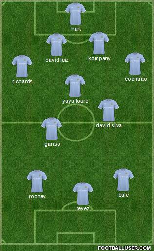 Manchester City Formation 2011