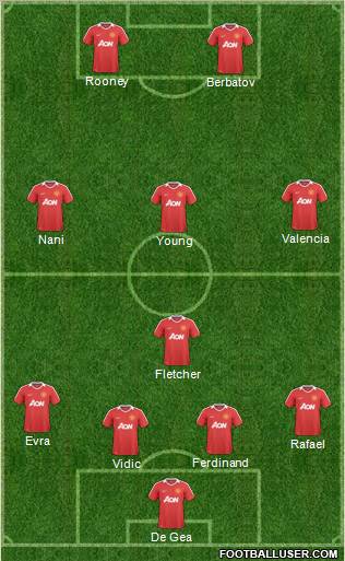Manchester United Formation 2011