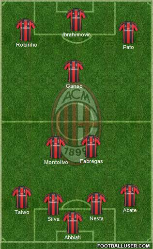 A.C. Milan Formation 2011
