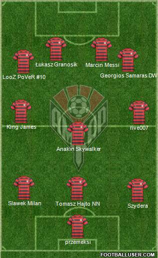 Amkar Perm Formation 2011