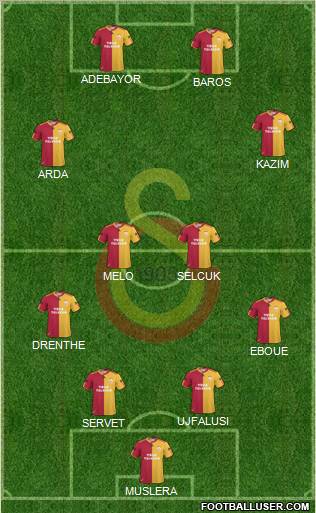 Galatasaray SK Formation 2011