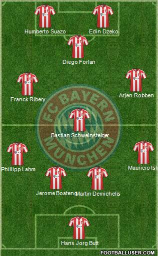 FC Bayern München Formation 2011