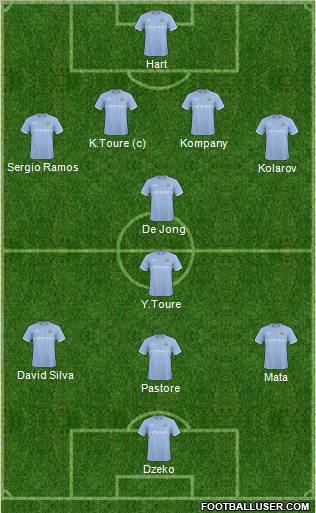 Manchester City Formation 2011