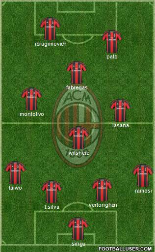 A.C. Milan Formation 2011